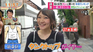 Illustration for article titled Poll: Men's Fashions That Some Japanese Women Hate